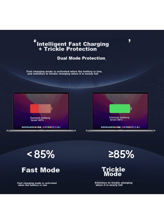 Mryc Apple Laptop Charger, 96W Type-C To Magsafe 3 Set, Macbook Pro/Air Power Adapter Cable, 2 Meters, Usb-C Set - Image 5