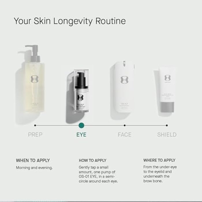 OneSkin EYE OS-01 Peptide Topical Supplement | Skin Longevity Age Reversal Eye Cream | Safe for Sensitive Skin, Fragrance-Free - Image 5