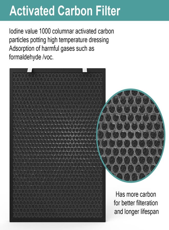 CFKREYA Air400 Replacement Filter for Bissell Air400 Purifier, 1 Filter +1 Carbon Filter +4 Pre-Filters, Compared to Part# 2521, 2520, 3365 - Image 4