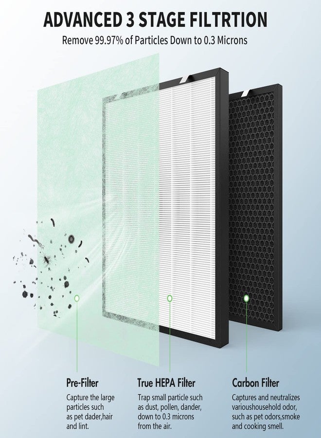 CFKREYA Air400 Replacement Filter for Bissell Air400 Purifier, 1 Filter +1 Carbon Filter +4 Pre-Filters, Compared to Part# 2521, 2520, 3365 - Image 3