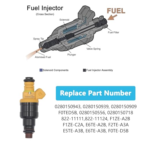 Yezoauto Fuel Injector 0280150718 Compatible with Ford Excursion 5.4L V8; Mustang 4.6L V8 96-04 & Lincoln Navigator 5.4L V8 98-99; Mercury Grand Marquis 4.6L V8 92-97 & More (Set of 8) - Image 2