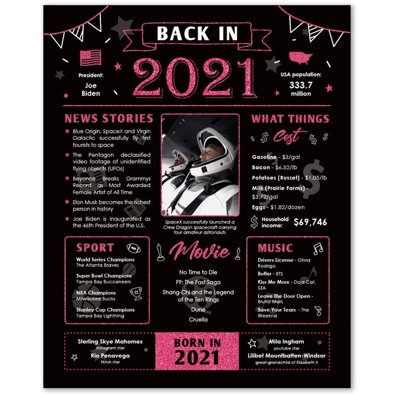 Paintio Back in 2021 Birthday Card - 3rd Birthday Gift - 3rd Birthday Decoration for Her or Him - Table Centerpiece for 3 Years Old Birthday Party - Black and Pink Poster [Unframed 8x10] - Image 1