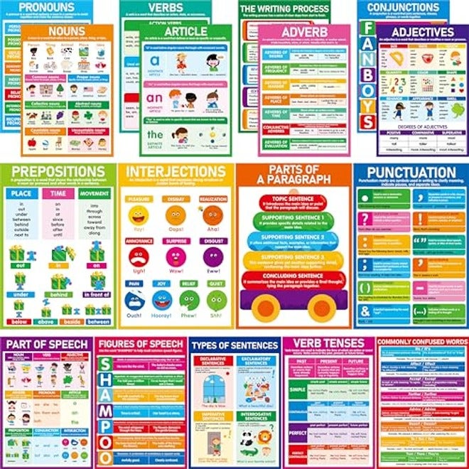 17 Parts of Speech Posters for Middle School Classroom, English Grammar Educational Charts, PET Film Coated, 11x15.8 Inches, Teacher Supplies, Language Arts Decor
