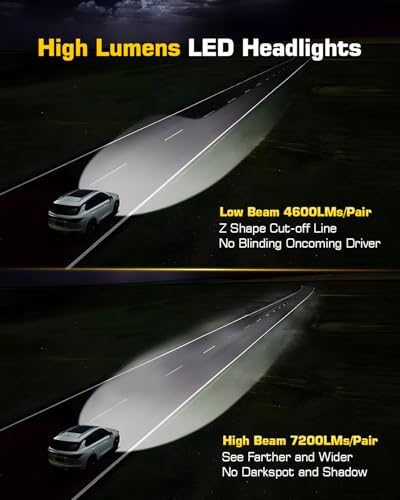 4X4FLSTC 7-Inches LED Headlights H6024 Round Non-halo Compatible with Jeep Wrangler TJ LJ CJ JK JKU Ford Chevy GMC Miata etc High/Low Sealed Beam Headlamp Replacement DOT Approved Black 1 Pair - Image 4