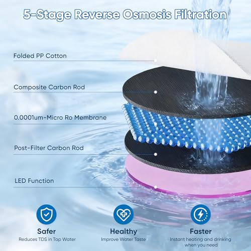 HUMHOLD Reverse Osmosis Water Filter Countertop 5 Stage RO System, Hot & Cold Water Dispenser, 4:1 Pure to Drain, TDS Display & Filter Life, No Installation Portable RO Water Purifier for Home - Image 3