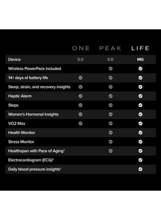 Life – 12-Month Membership – 5.O – Health & Fitness Tracker – Blood Pressure Insights, Activity Tracking – Medical-Grade ECG – 14+ Days Battery Life Life Onyx - view 4