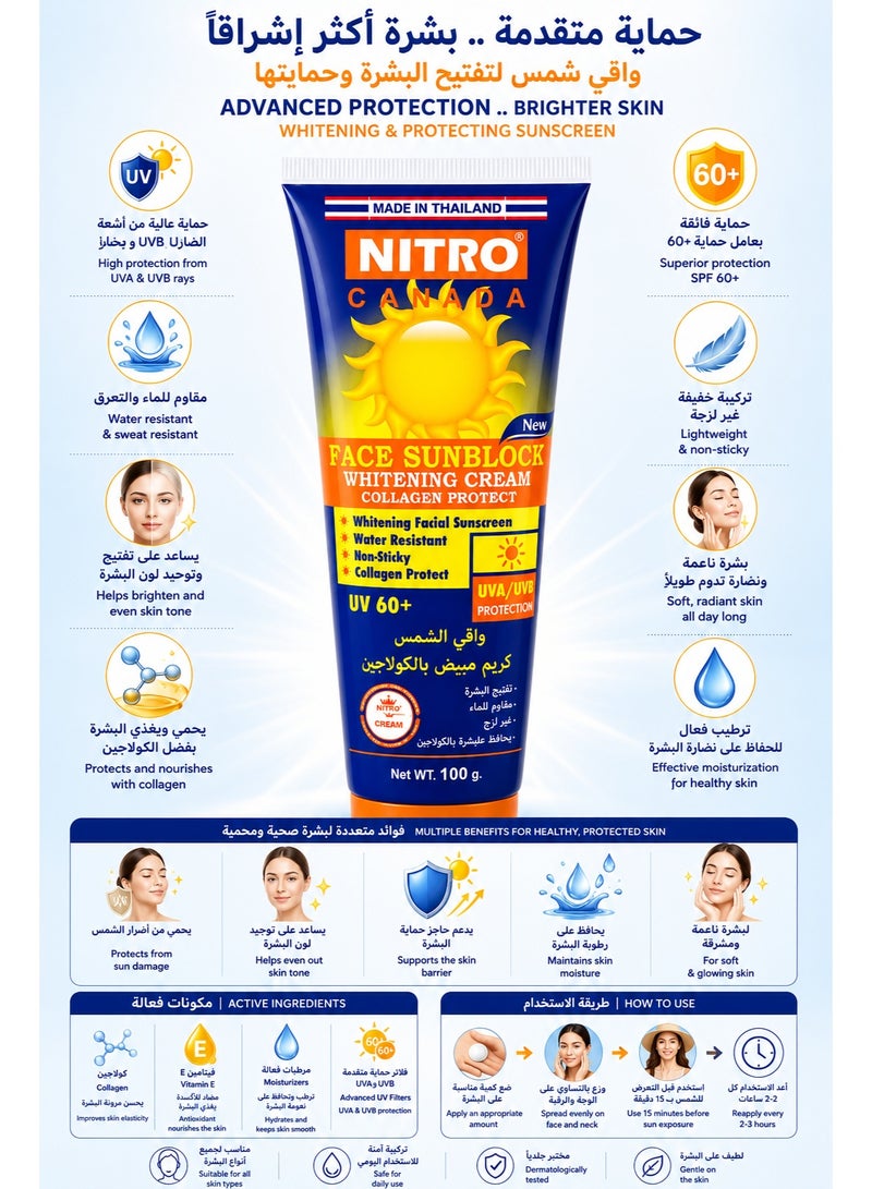 NITRO CANADA Whitening Face Sunblock SPF 60+ Collagen Protect Sunscreen, 100g - Image 2