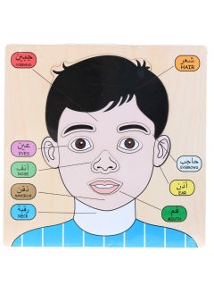 أجزاء وجه الرجل