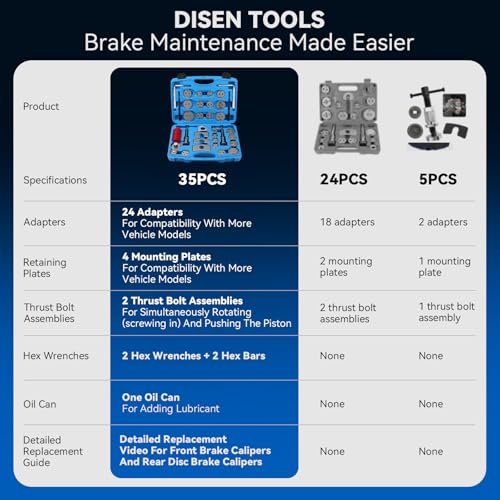 DISEN 35PCS Disc Brake Caliper Tool Kit, 24 Adapters Brake Piston Compressor & Wind Back Tool Set for Brake Pad Replacement, Heavy Duty Caliper Compression Tool Fits Most Vehicles - Image 2