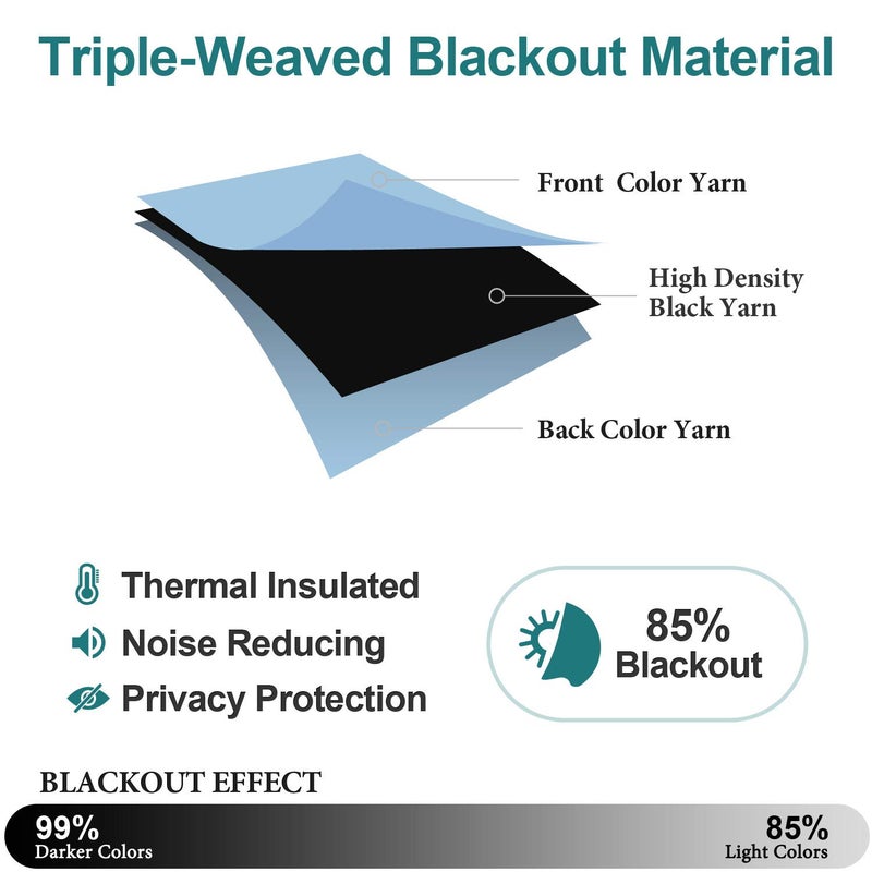 ChrisDowa Grommet Room Darkening Curtains for Bedroom and Living Room - 2 Panels Set Thermal Insulated Blackout Curtains (Sky Blue  52W x 63L) - Image 4