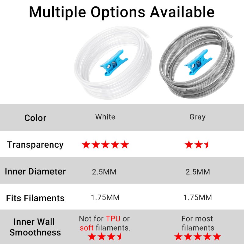 RED REX Ultra-Smooth PTFE Tube for 1.75mm filament with Cutter for Extruder,2.5mm IDx4mm OD Length 5M Bowden Tube Compatible with Bambu Lab A1/A1 mini/P1P/P1S/X1C and K1/K1 Max/Ender 3 V3 (Transparent Grey) - Image 5