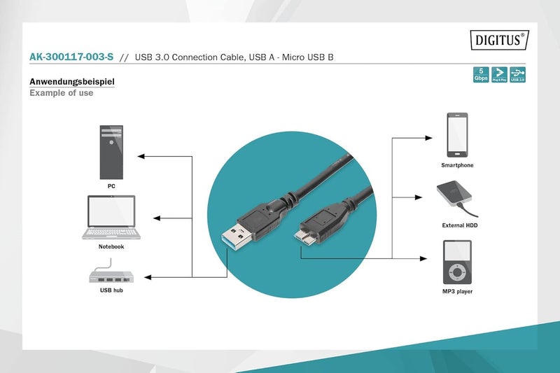 DIGITUS Assmann USB 3.0 Connection Cable USB A - Micro USB B Male/Male 0.25 m USB 3.0 Compliant UL Black - Image 4