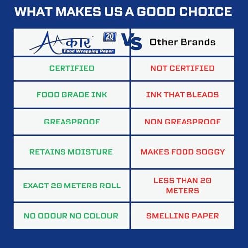 aakar 20 Meters Food Wrapping Butter Paper Parchement Paper (20 Meters Printed) - Image 5