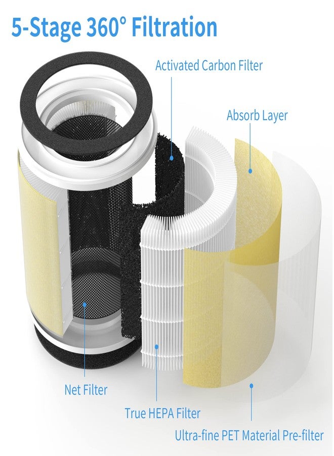 XBWW 2 Packs Replacement Filter for RENPHO RP-AP089W RP-AP089B AP-089 AP-089S Air Cleaner Purifier, Part # RP-AP089-F1 RP-AP089-F1-2 - Image 2
