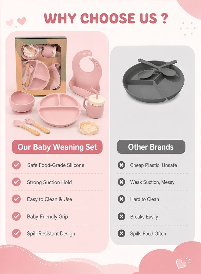 Soft Touch 7 Pcs Baby Feeding Set Silicone Toddler Self Feeding Set Toddler Led Weaning Utensils Set - Image 2