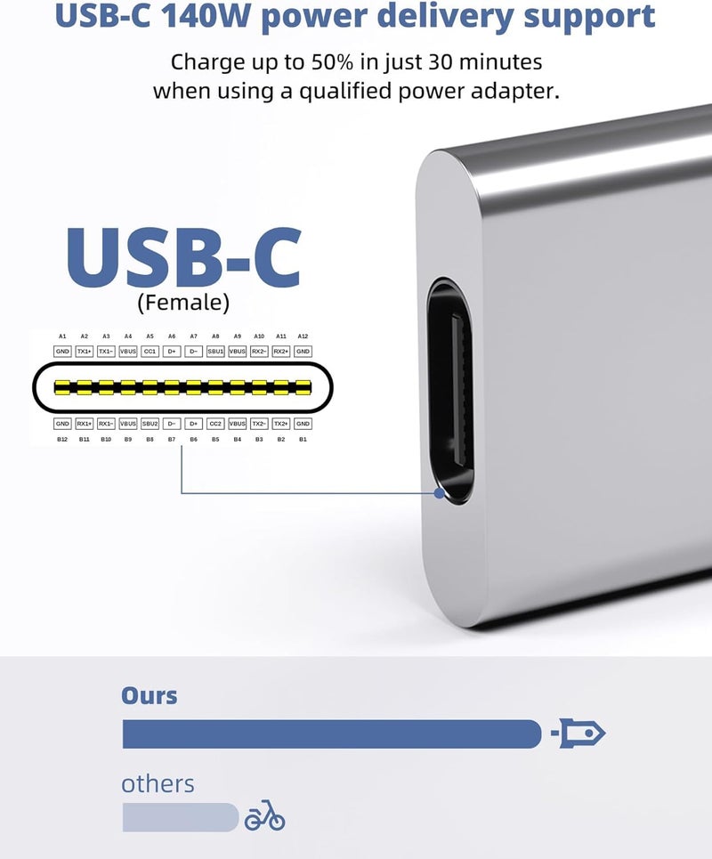 Tobo 140W USB-C to Magnetic 3 Charger Adapter for MacBook Pro 2021-2023 (M1/M2) & MacBook Air 2022-2023(M2) TD-1209TC - Image 3