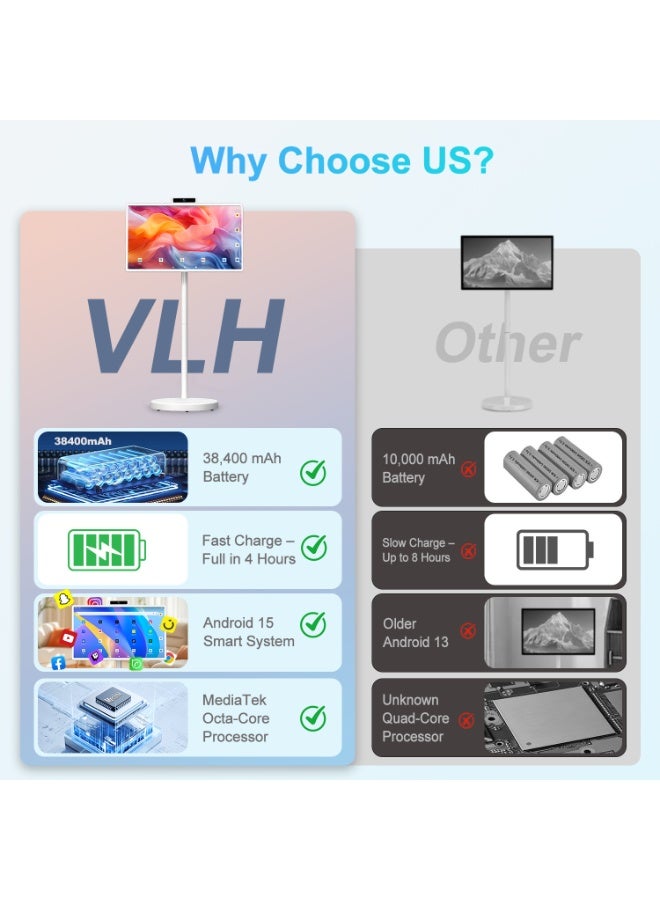 ڤي إل إتش تلفزيون VLH الذكي المحمول بعجلات، تلفزيون لاسلكي متحرك 32 بوصة بدقة FHD 1080P، تلفزيون ذكي محمول مزود بتقنية واي فاي، شاشة لمس محمولة، كاميرا مدمجة تعمل ببطارية 38400 مللي أمبير، تلفزيونات بشاشة لمس. - Image 5