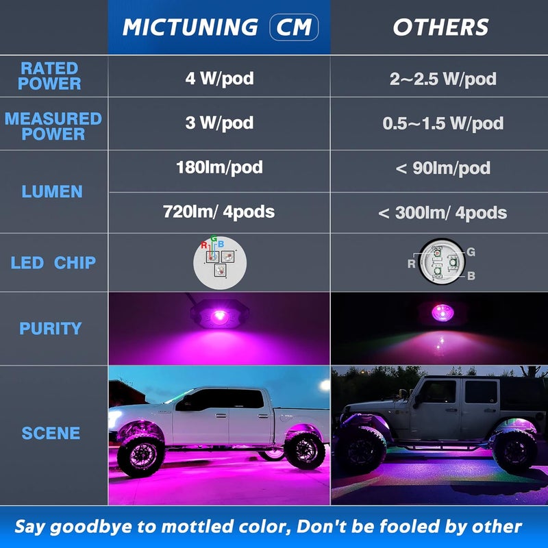 MICTUNING 2025 Upgraded CM RGB Rock Lights with APP Bluetooth Controller, Timing Function, Music Mode - 4 Pods Multicolor Neon Light Kit - Image 2