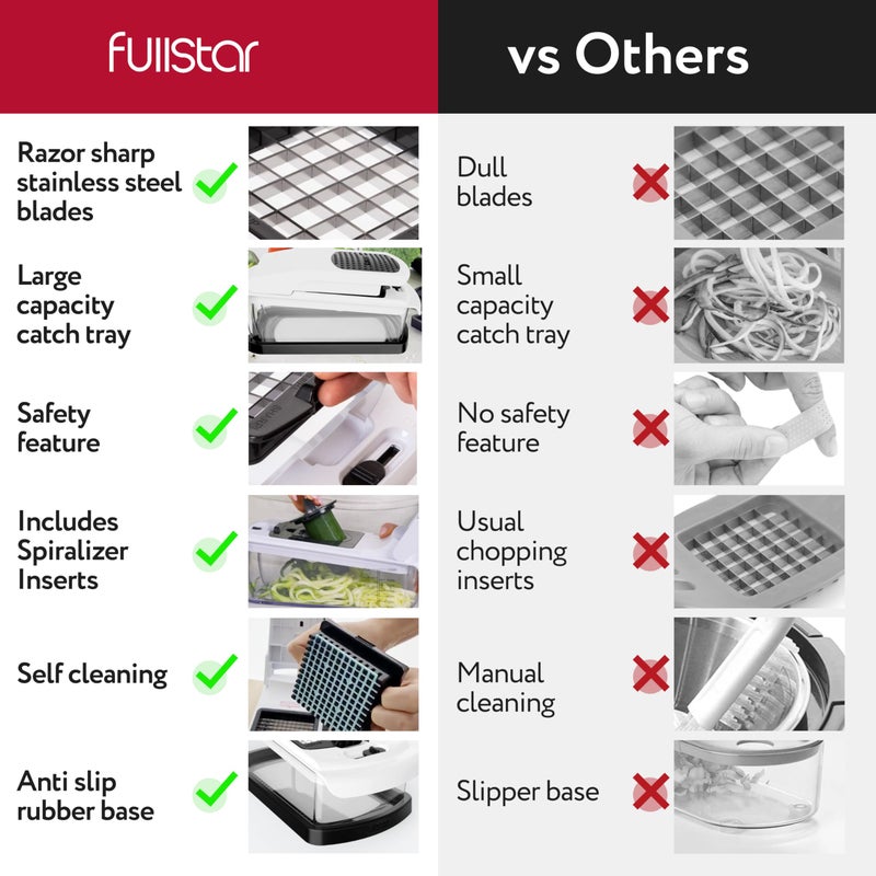 Fullstar مفرمة الخضار فولستار - مفرمة طعام مع حاوية، آلة تقطيع الحلزوني، قاطع البيض وعصارة - أساسيات المنزل وأدوات المطبخ (XL - 9 في 1) - Image 2