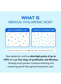 SKIN & LAB SKIN SCIENCE SOLUTION [Skin&Lab] Hybarrier Hyaluronic Essence : Contains Hyaluronic Acid : Daily Facial Essence : For All Skin Types : 169 Floz  - Image 5