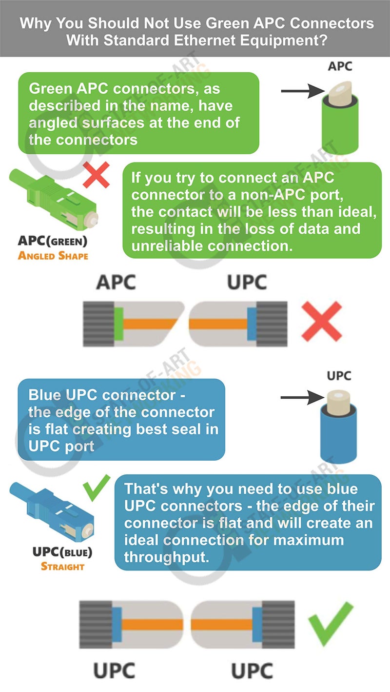 ADnet SC APC Female to SC UPC Male Fiber Optic Adapter – Single Mode 9/125 SM, No Loss 0dB, Hybrid Fixed Type - Image 4
