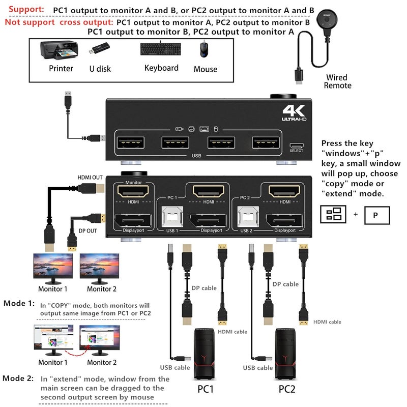 KCEVE DP HDMI KVM Switch For 2 Computers 2 Monitors, Dual Displayport USB 2.0 Switcher Supports 4K@60Hz, Share Keyboard, Mouse And Monitor,8_Way - Image 2