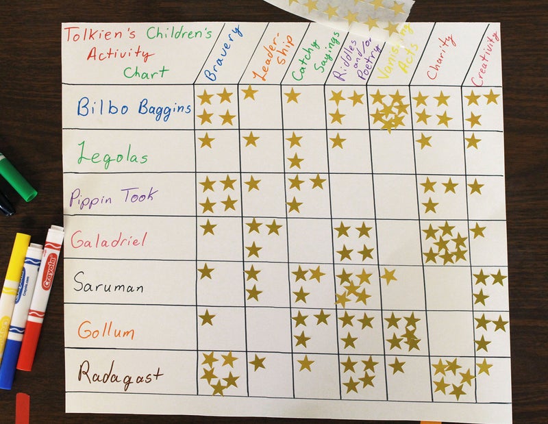ChromaLabel 0.75 Inch Color Code Star Labels, 1000 Dispenser Box, Metallic Gold - Image 4