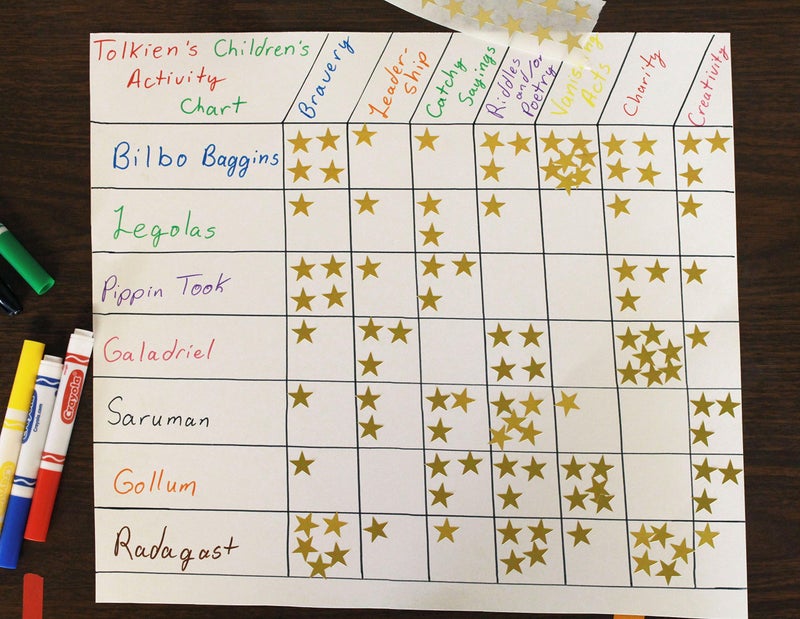 ChromaLabel 0.75 Inch Color Code Star Labels, 1000 Dispenser Box, Metallic Gold - Image 5