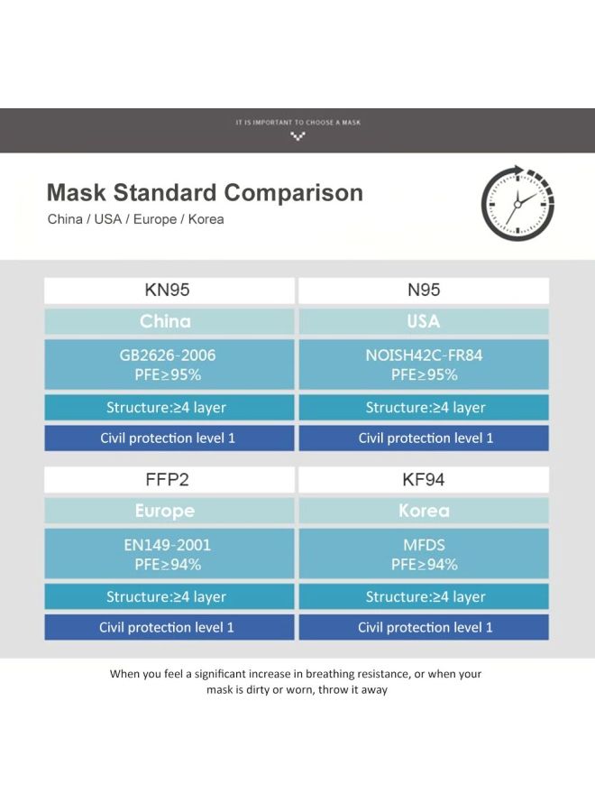 NIBEMINENT 10-Piece Disposable KN95 Mask - Image 4