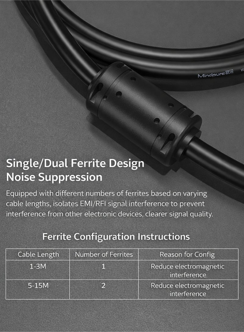 مينديبوريت كابل DVI بطول 2 متر، كابل DVI-D 24+1 (ذكر إلى ذكر)، متوافق مع DVI 24+5، كابل شاشة رقمي 1080P Full HD، متوافق مع الكمبيوتر والشاشات والبروجكتور وأجهزة الألعاب - Image 3