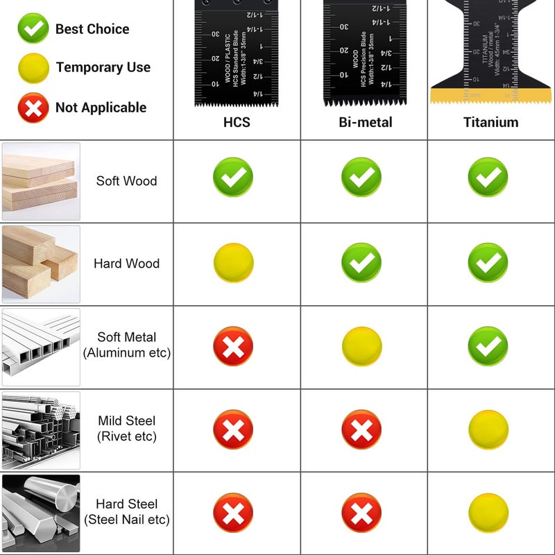 PECHAM 11PCS Titanium Oscillating Tool Blades, Universal Oscillating Multitool Blades Metal Cutting Quick Release for Hard Material Metal Nails Wood Plastic fit More Oscillating Tools - Image 5