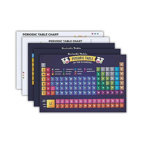 iberry's Periodic Table Posters for Tecahers and Student Room Walls |Periodic table for chemistry students| Chemistry Periodic Table Of Elements Educational Poster (Size 28 x 43 CM, Pack of 10) - Image 1