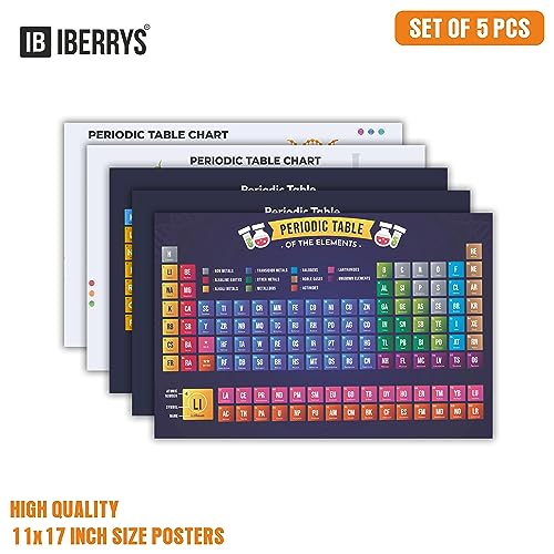 iberry's Periodic Table Posters for Tecahers and Student Room Walls |Periodic table for chemistry students| Chemistry Periodic Table Of Elements Educational Poster (Size 28 x 43 CM, Pack of 10) - Image 4