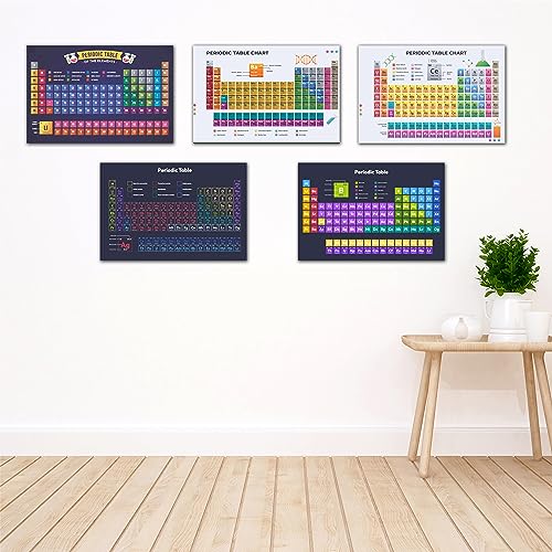 iberry's Periodic Table Posters for Tecahers and Student Room Walls |Periodic table for chemistry students| Chemistry Periodic Table Of Elements Educational Poster (Size 28 x 43 CM, Pack of 10) - Image 2