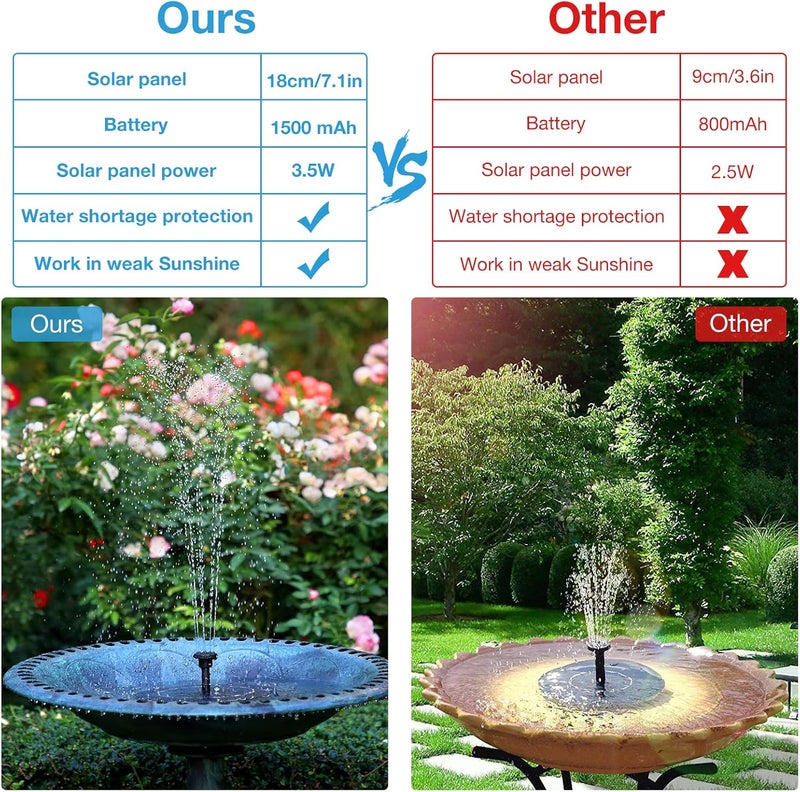 AISITIN 3.5W Solar Fountain Pump Built-in 1500mAh Battery, Bird Bath Fountain with 6 Nozzles, Solar Floating Water Pump for Bird Bath, Fish Tank, Pond, Pool, Garden and Outdoor - Image 5