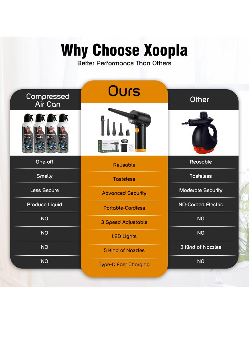 Xoopla - Compressed Air Duster, 3-Gear to 51000 RPM Electric Air Duster with Led Light, Rechargeable Cordless Air Blower Portable Wireless Blower for Computer Laptop Keyboard Camera Electronics Cleaning Kit - Image 1