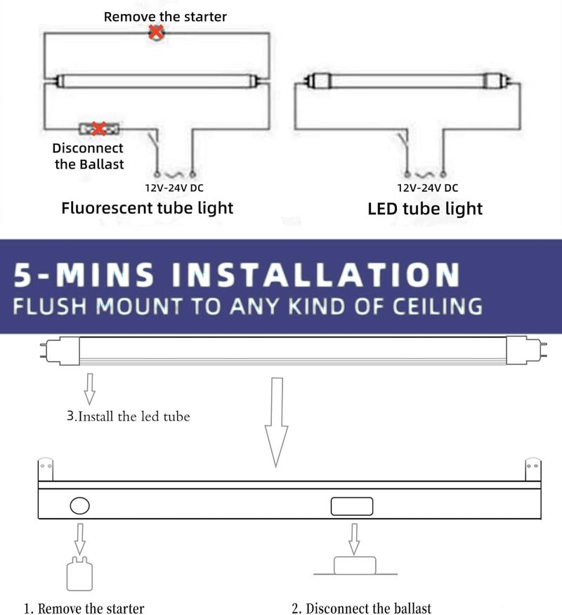 CMLAMPLED 12V DC T8 LED Tube Light 18inch 7W 3000K Warm White - 6 Pack - Image 3