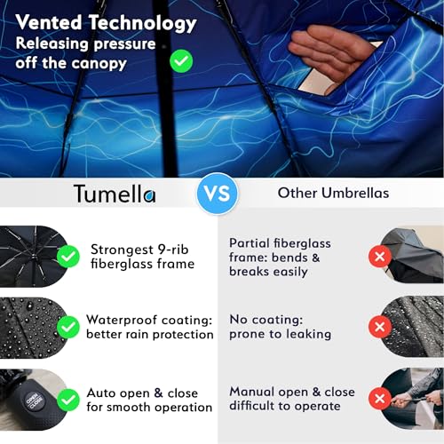 TUMELLA Strongest Windproof Travel Umbrella (Compact, Superior & Beautiful), Small Strong but Light Portable and Automatic Folding Rain Umbrella, Durable Premium Grip, Fits Car & Backpack Spark - Image 4