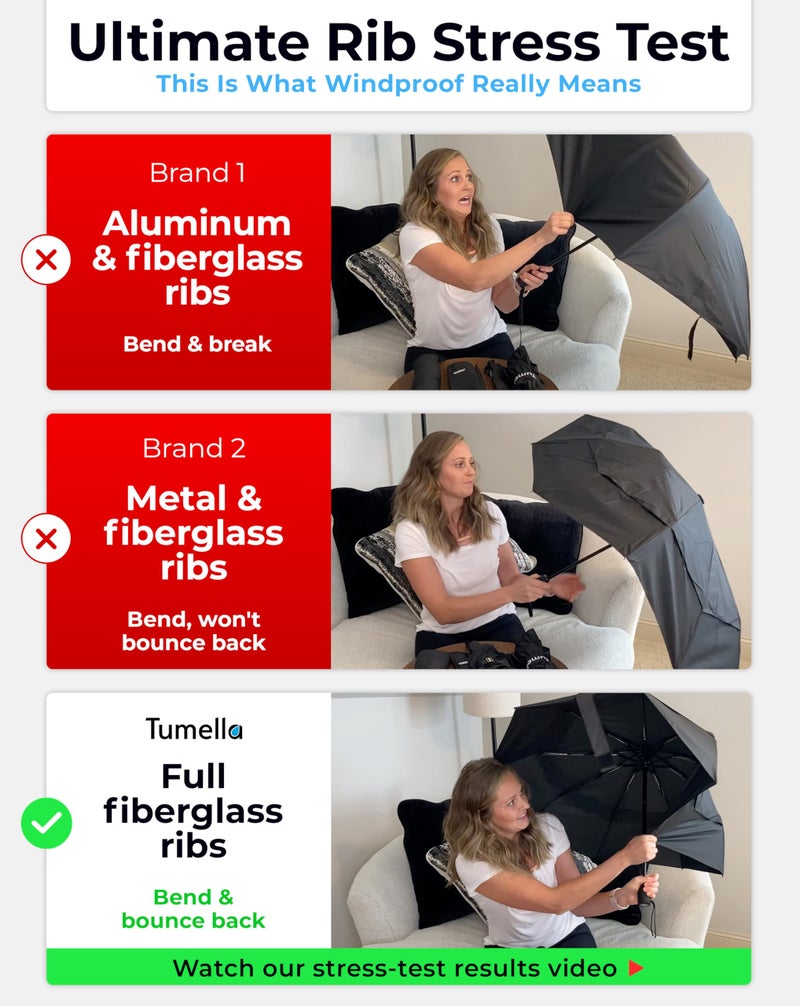 TUMELLA Strongest Windproof Travel Umbrella (Compact, Superior & Beautiful), Small Strong but Light Portable and Automatic Folding Rain Umbrella, Durable Premium Grip, Fits Car & Backpack Spark - Image 3