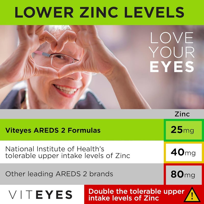 Viteyes AREDS 2 Eye Vitamins Classic Macular Support Allergen Free Capsules with Natural Vitamin E Vitamin C Zinc Copper Lutein  Zeaxanthin Eye Doctor Trusted Manufactured in The USA 180 Ct - Image 4