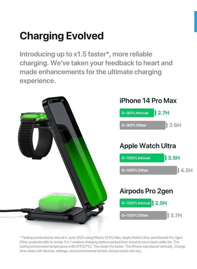 3-in-1 Wireless Charging Station - Image 4