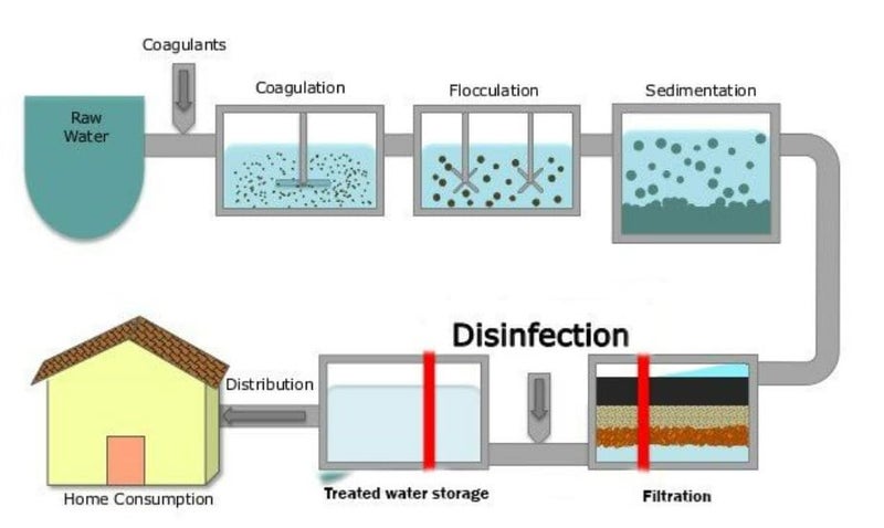 AQUAFRESH Epic Model 15 L Ro Uv Uf Copper Filter Tds Water Purifier 7 Stages PurificationSuitable For BorewellTankerMunicipal Water White Blue - Image 5
