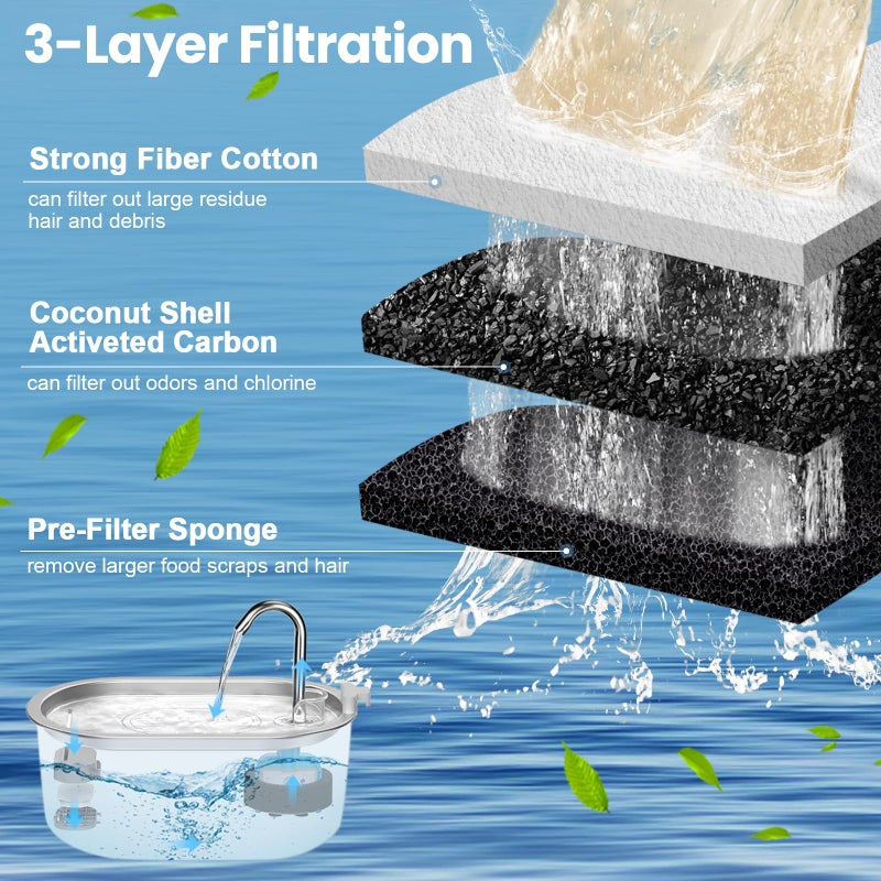 Beyolike Cat Water Fountain Filter Replacement, 8 Pcs Pet Water Fountain Filters with 8 Pcs Sponges Foam for 67oz/2L & 108oz/3.2L Stainless Steel Automatic Cat Water Fountain Dispenser Filters - Image 4