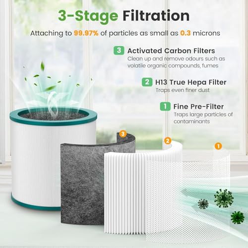 finehepa Airpurifier Replacement Filter Compatible with Dyson Tower Purifier Pure Cool Link TP01, TP02, TP03, BP01, AM07, AM09, AM011 Compare to Part 968126-03 - Image 3