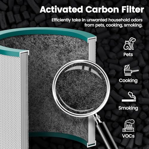 finehepa Airpurifier Replacement Filter Compatible with Dyson Tower Purifier Pure Cool Link TP01, TP02, TP03, BP01, AM07, AM09, AM011 Compare to Part 968126-03 - Image 4