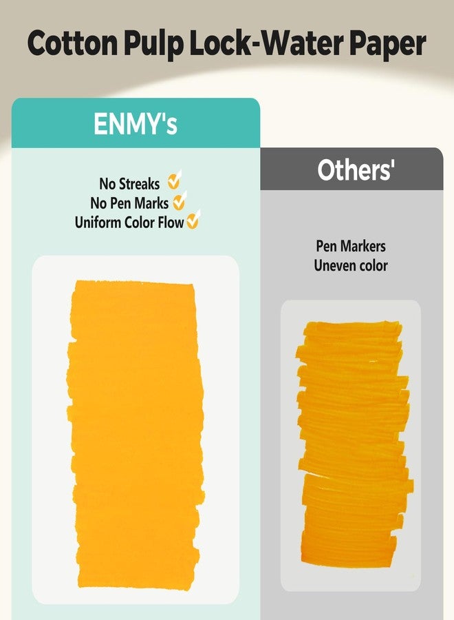 ENMY دفتر رسم ENMY مع أقلام أكريليك، ورق ماركر مقاوم للتسرب بحجم 10.2×7 بوصة، 140 رطل/300 جرام ورق رسم ثقيل، 30 ورقة دفتر رسم ملصق مع غلاف صلب للفنانين والطلاب - Image 2