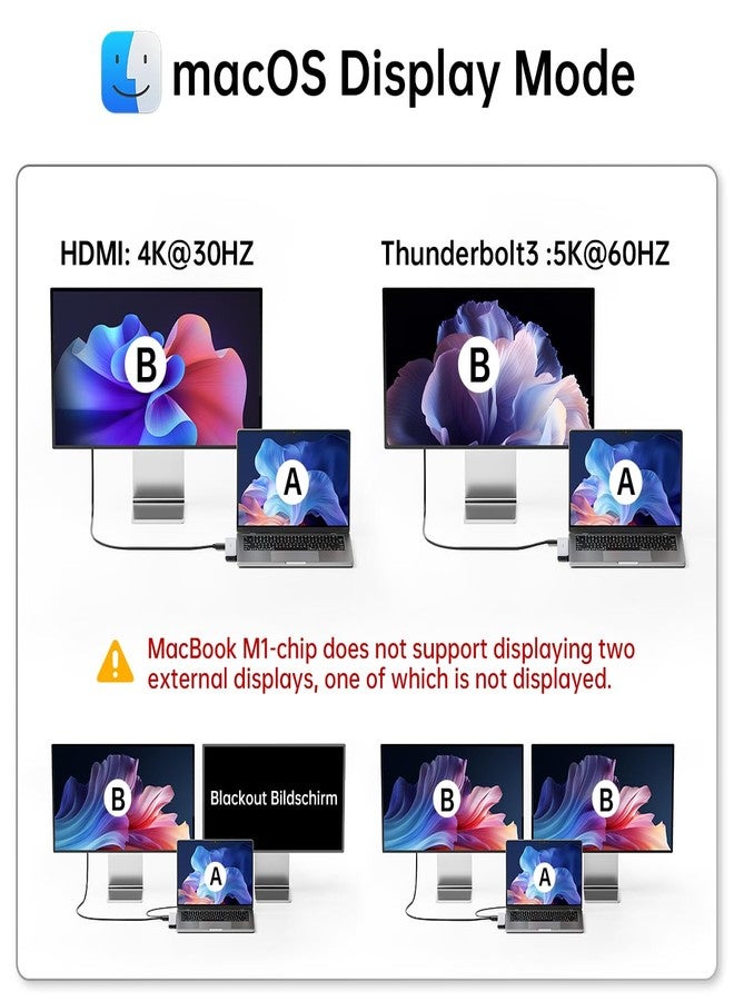 Melelink USB C Hub Adapter for MacBook, 8 in 2 MacBook Adapter Multiport Accessories with 4K HDMI, Thunderbolt 3, USB C&A Data Ports, SD/TF, Mac Dongle for MacBook Pro Air M4 M3 M2 M1 2025-2018 - Image 4