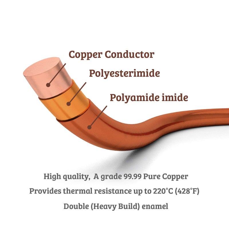 Emtel 18 AWG - 1 lb (202 feet) 99.9% Pure Copper Wire, Enameled Magnetic Wire for Motor, Transformer, Magnetic Coil, & Electroculture Gardening, Winding Magnet Wire - 220°C (428°F) Thermal Class - Image 5