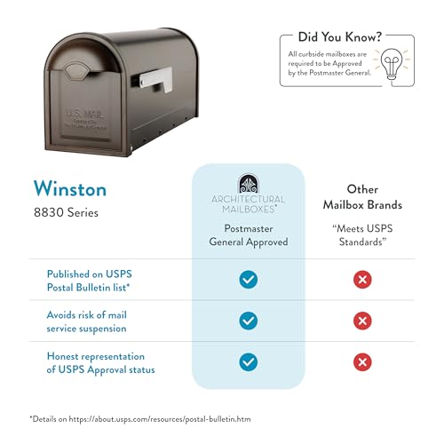 Architectural Mailboxes 8830RZ-10 Winston Post Mount Mailbox, Rubbed Bronze - Image 5
