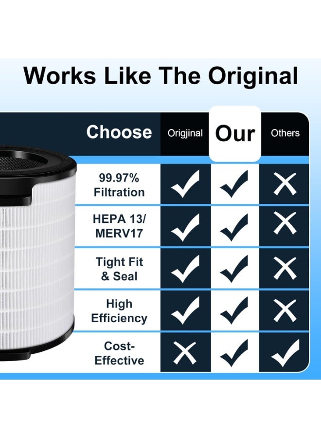 Neox Air Purifier Replacement FY1700 HEPA Filter Compatible with Philips 1000i Series Model Number AC1711/90 AC1715/70 AC1715/41 AC1715/30 Part FY1700/30 - Image 2